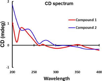 Fig. 3. Fig. 3.