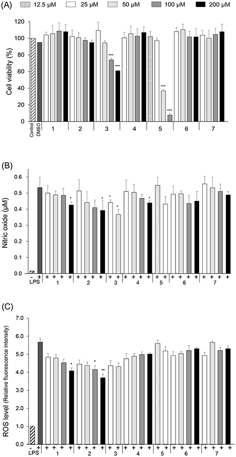 Fig. 3. Fig. 3.