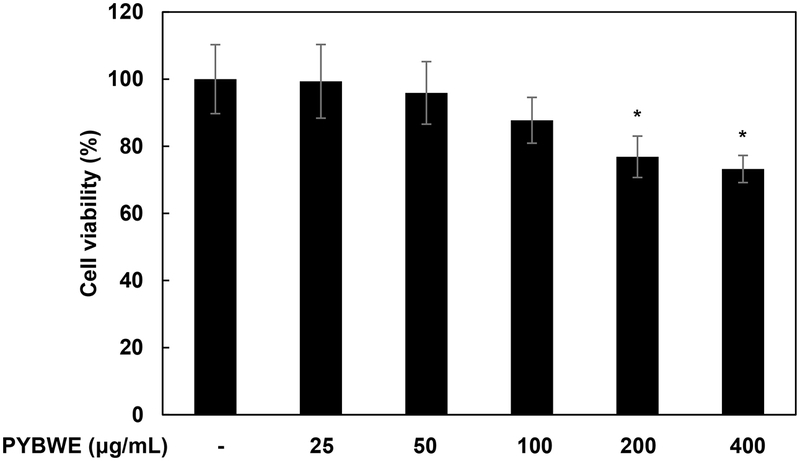 Fig. 2. Fig. 2.