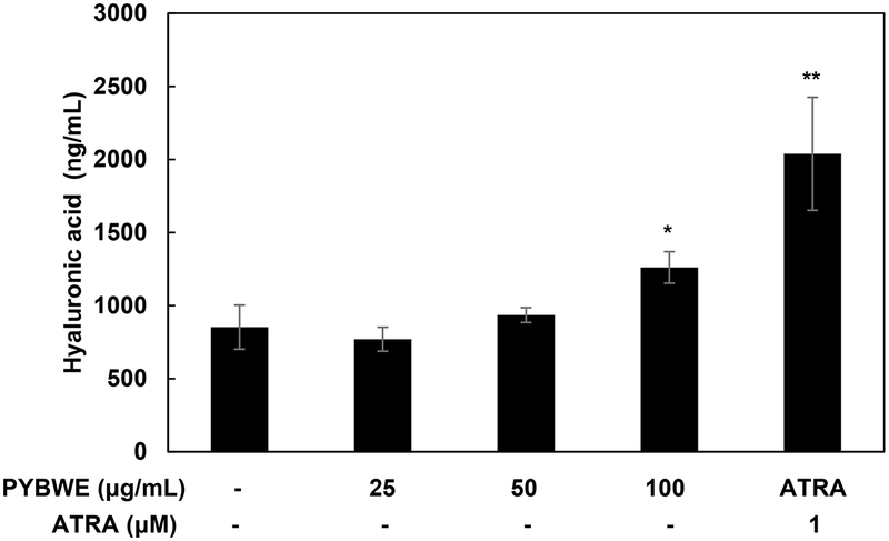Fig. 3. Fig. 3.