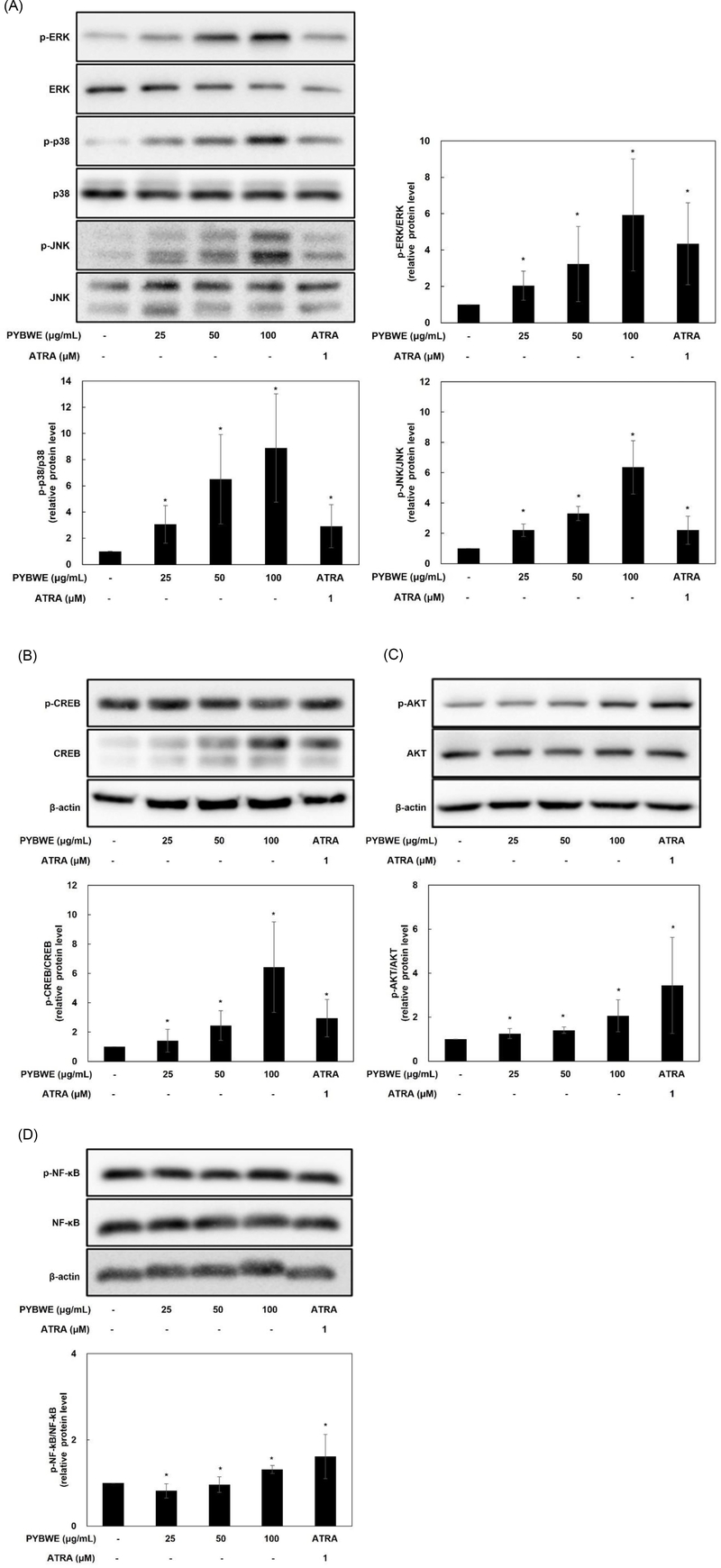 Fig. 6. Fig. 6.
