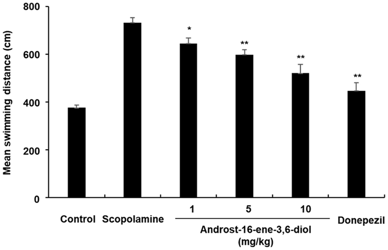 Fig. 3. Fig. 3.