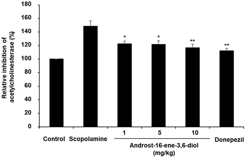 Fig. 7. Fig. 7.