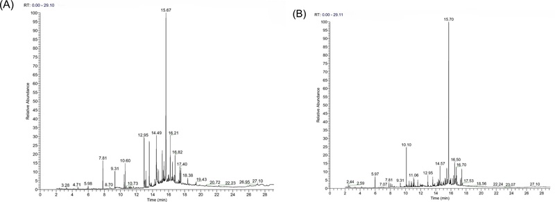 Fig. 2. Fig. 2.