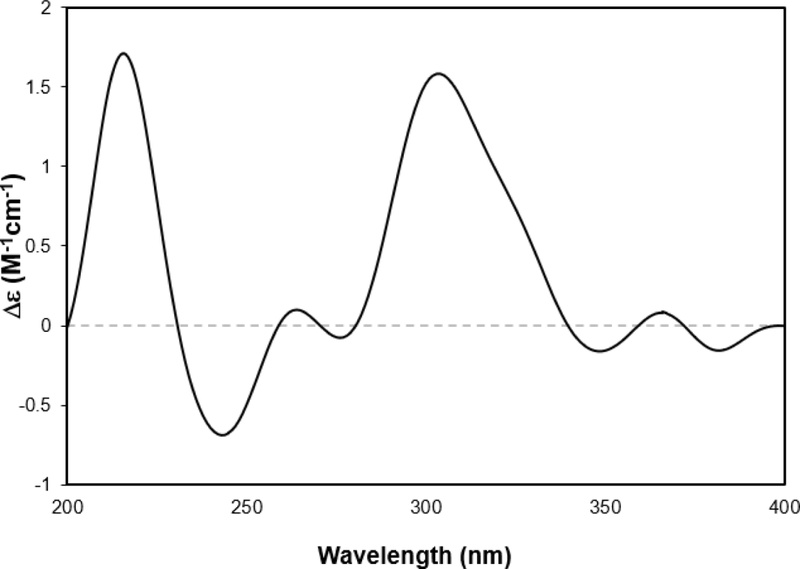 Fig. 3. Fig. 3.
